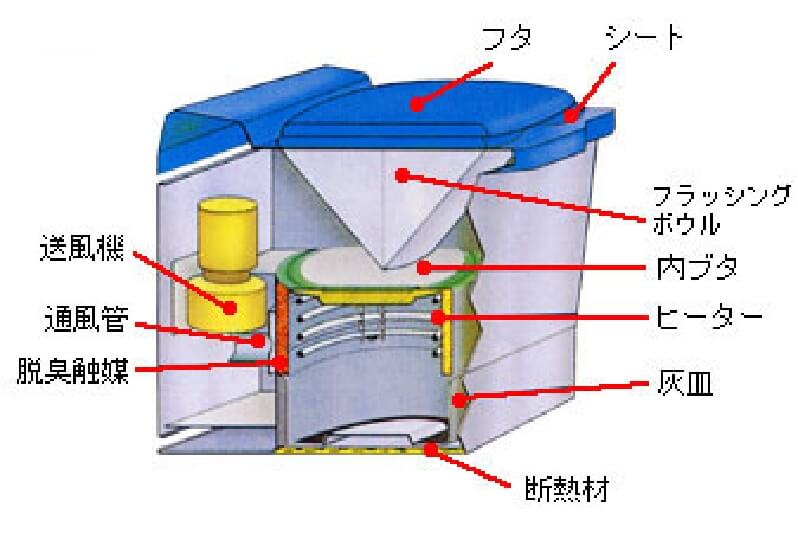 インシノレットの構造